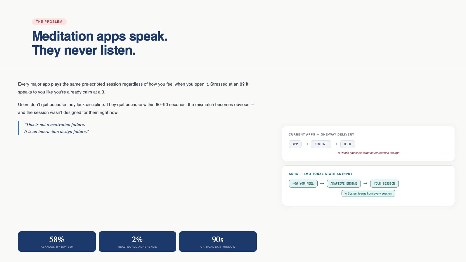 Aura Meditation App — UX and AI interaction design